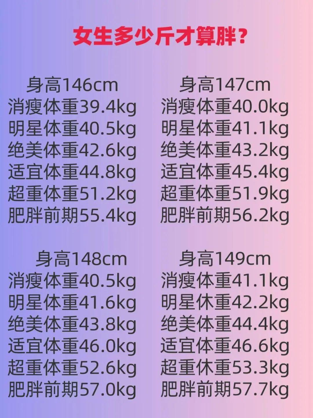 女身高体重尺码对照表