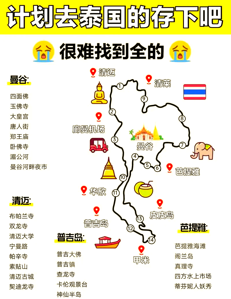 怎样做好一份自由行旅行攻略