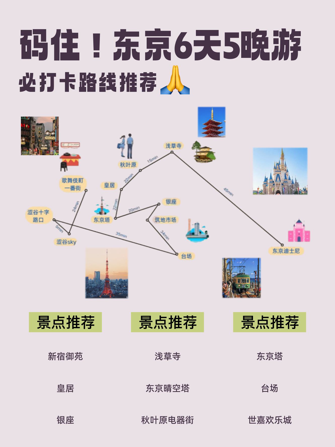 怎样做好一份自由行旅行攻略