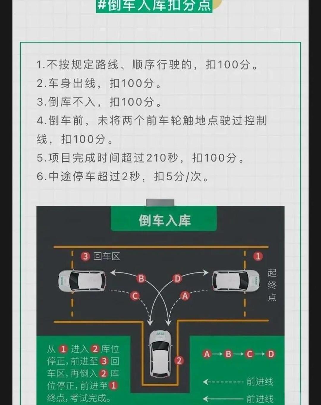 皮卡科二倒车入库技巧解析