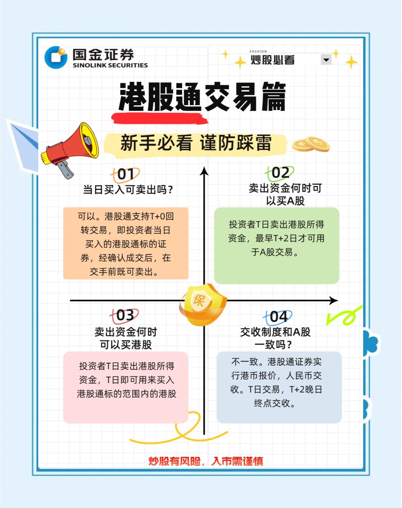 中小板指是哪些股票?中小企业板的投资指南