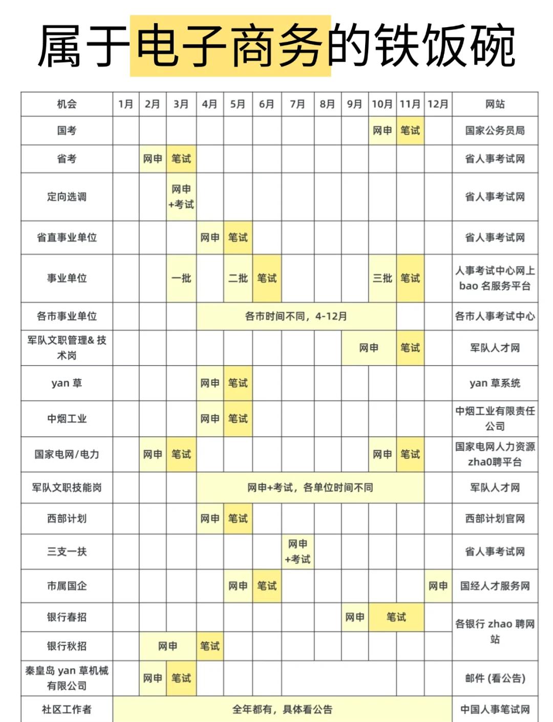电子信息类专业就业方向有哪些
