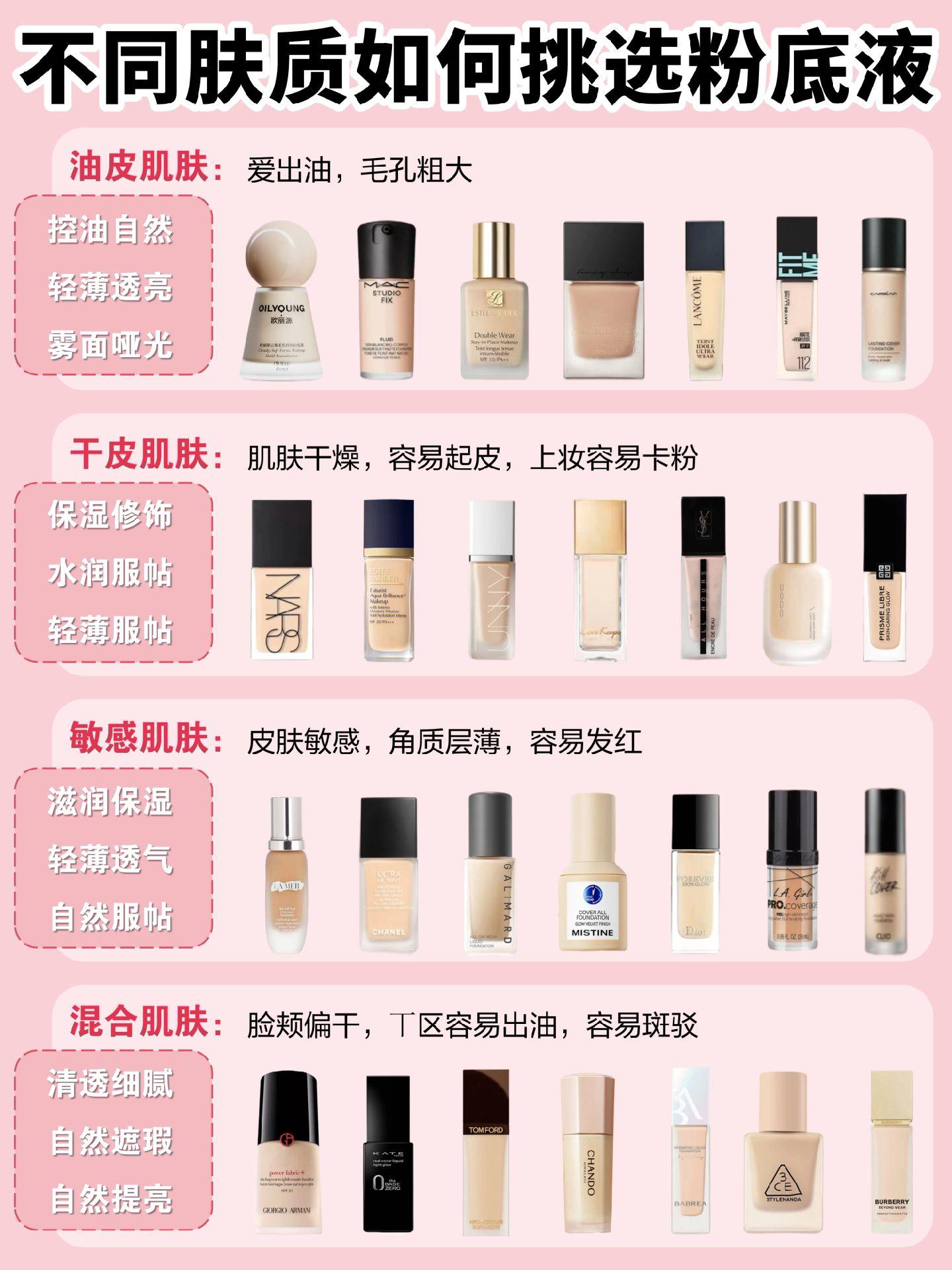 十大粉底液排行榜10名