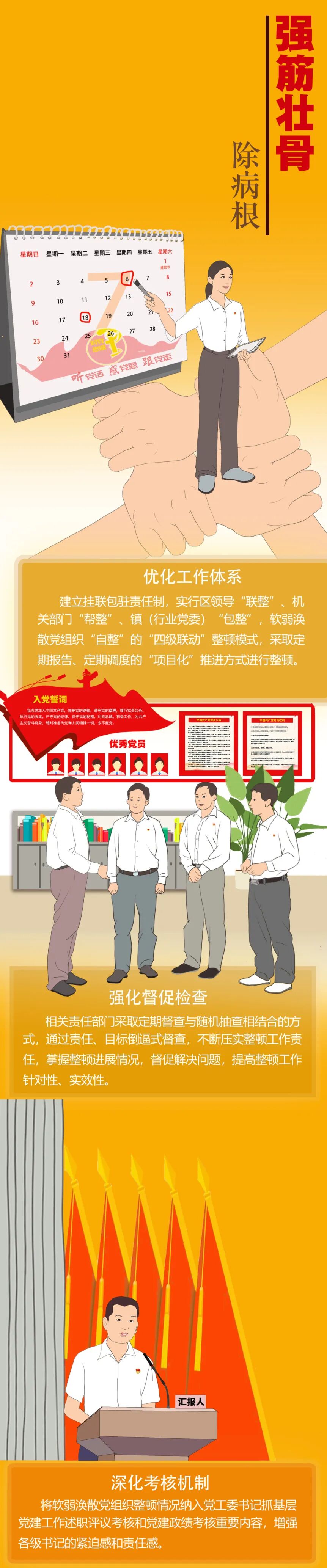 对党组织的责问方式有哪些