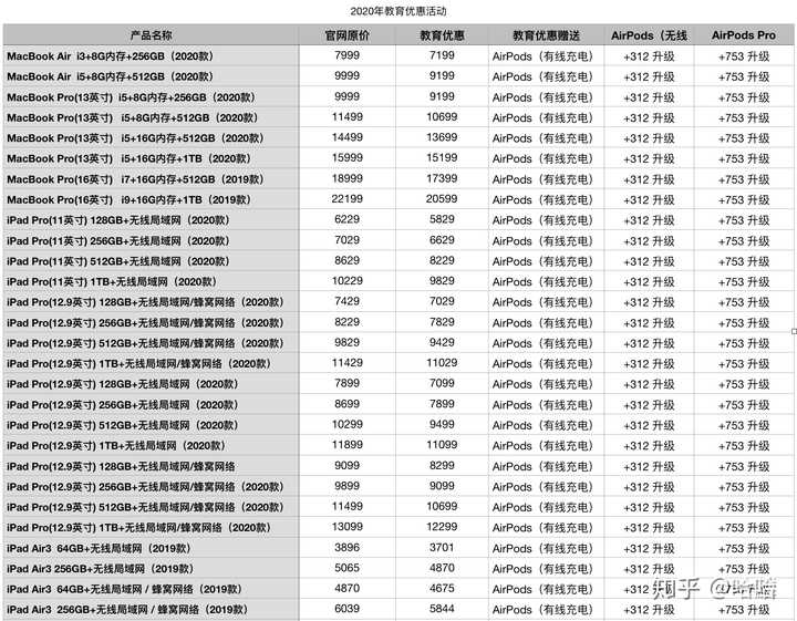 iphone8现在售价多少钱？