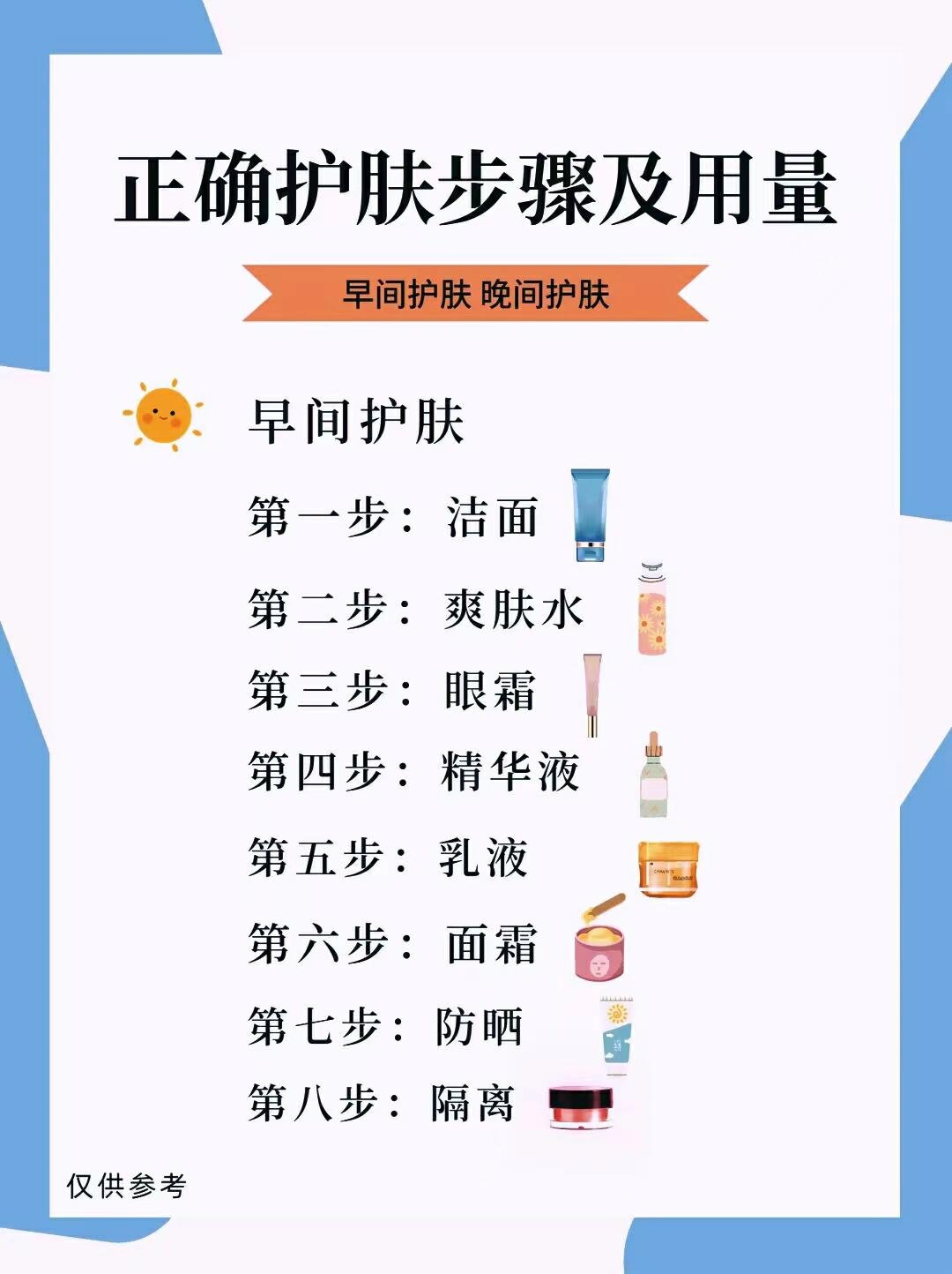 护肤品的正确使用顺序方法简述