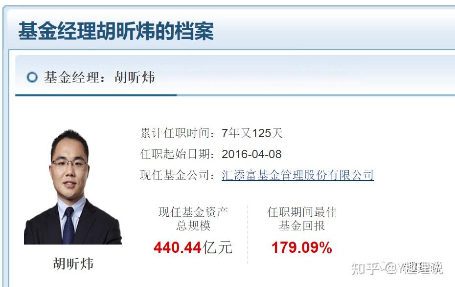汇添富医药保健基金与华宝生物优选基金:选择策略与分析
