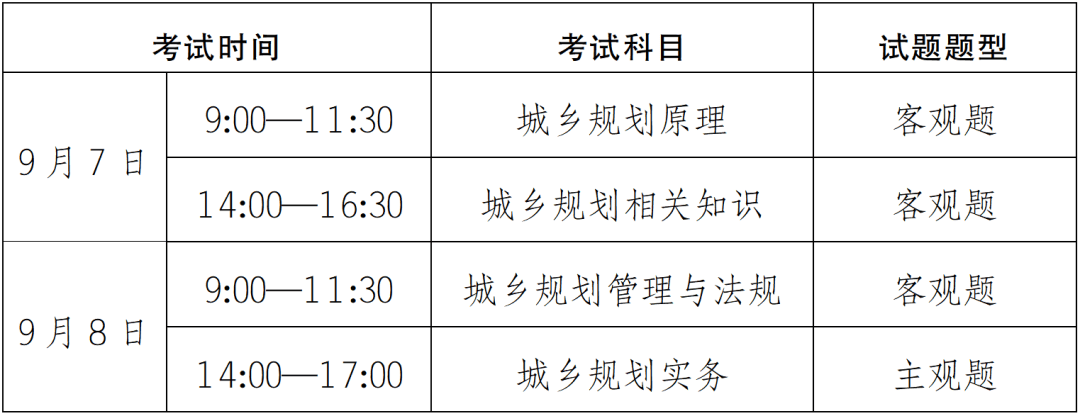 注册规划师报考条件是什么