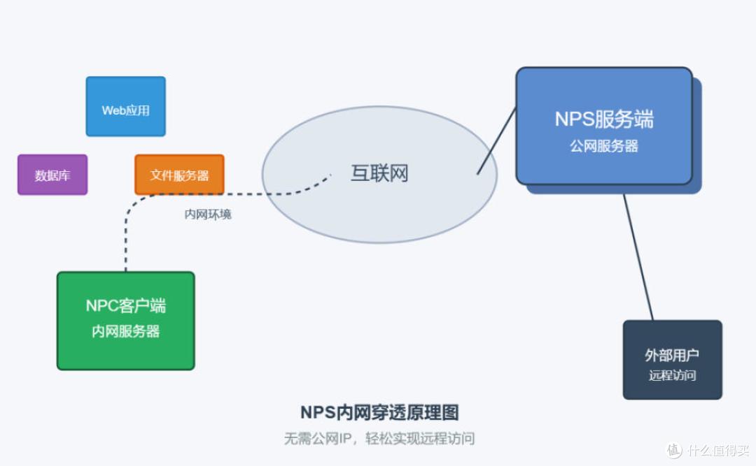 服务器端与客户端分别是什么意思