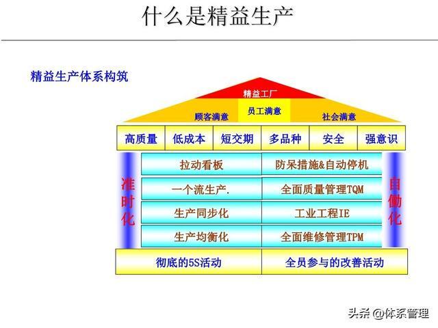 精益生产的五项基本管理
