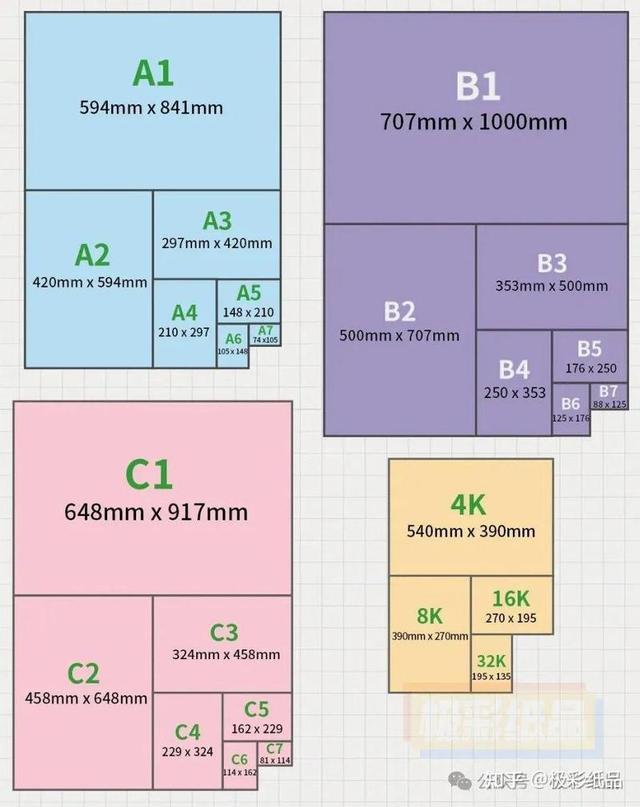 a4纸长多少宽多少厘米