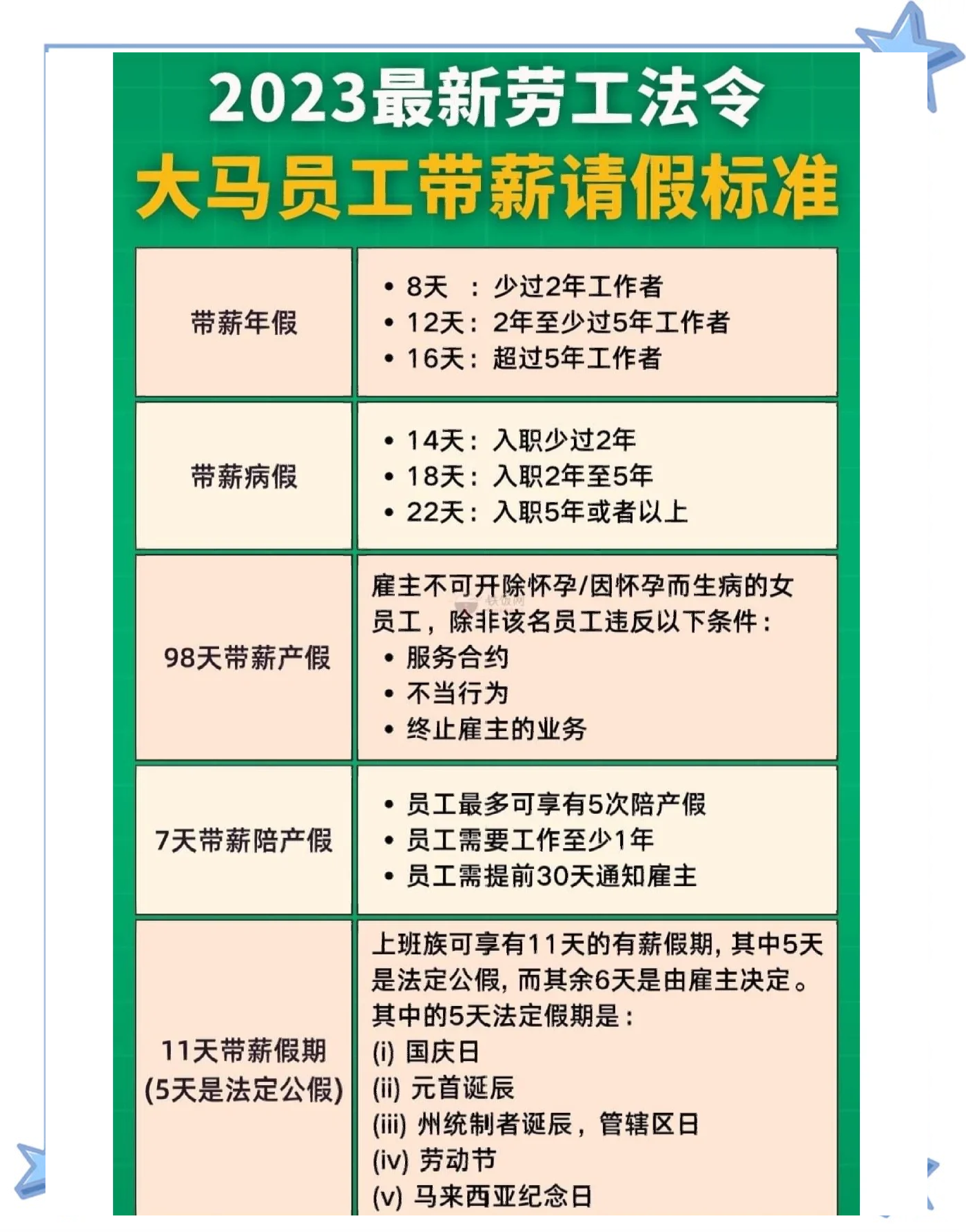 劳动法规定新入职几天有工资
