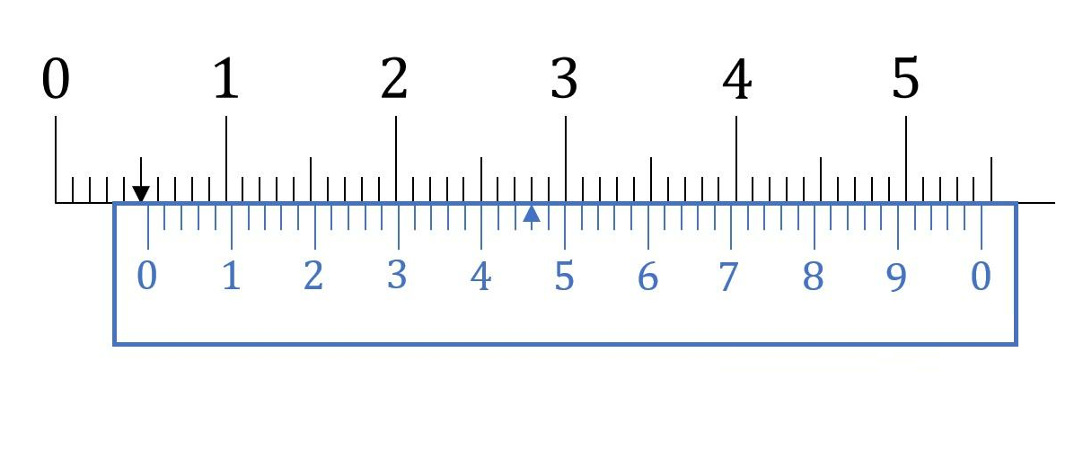 游标卡尺读数的正确读法