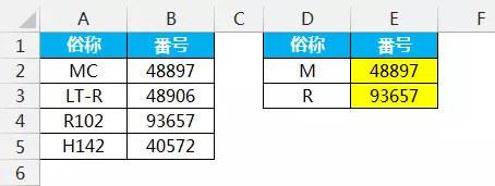 vlookup是什么意思