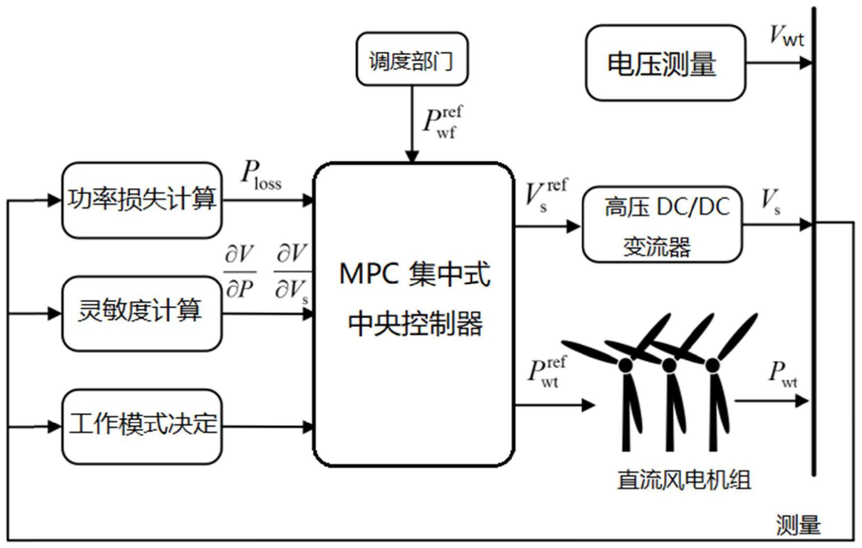 直流电压正确使用方法