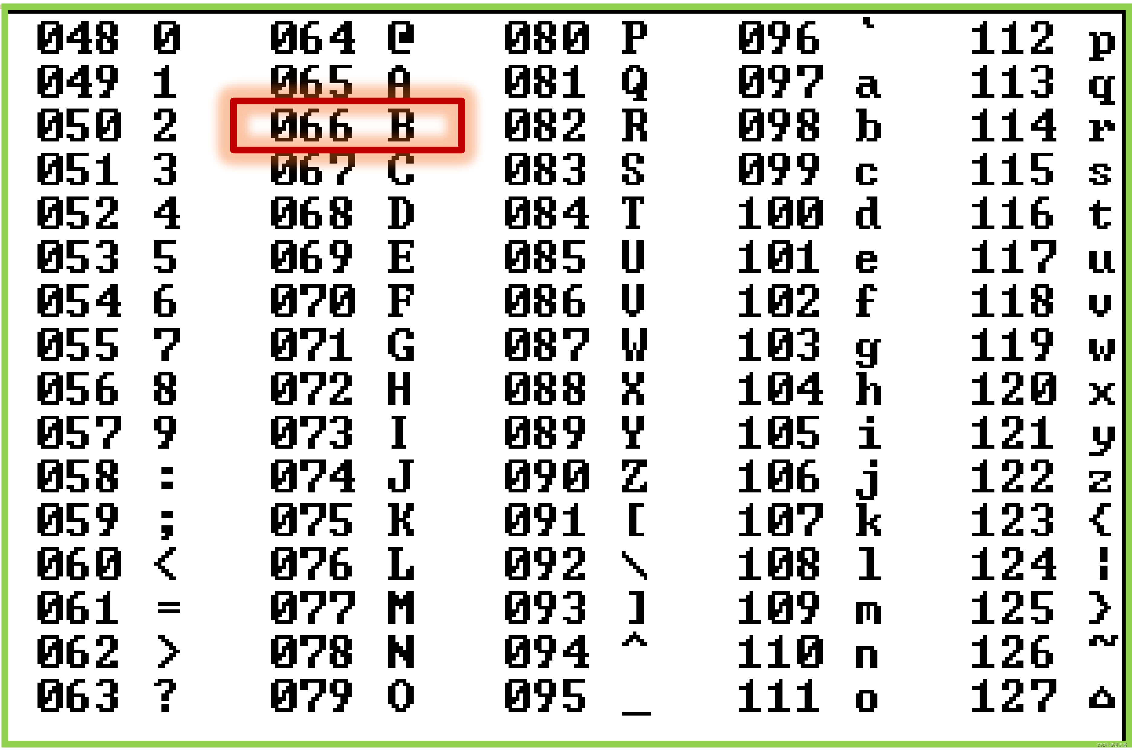 一个阿拉伯数字占几个字符