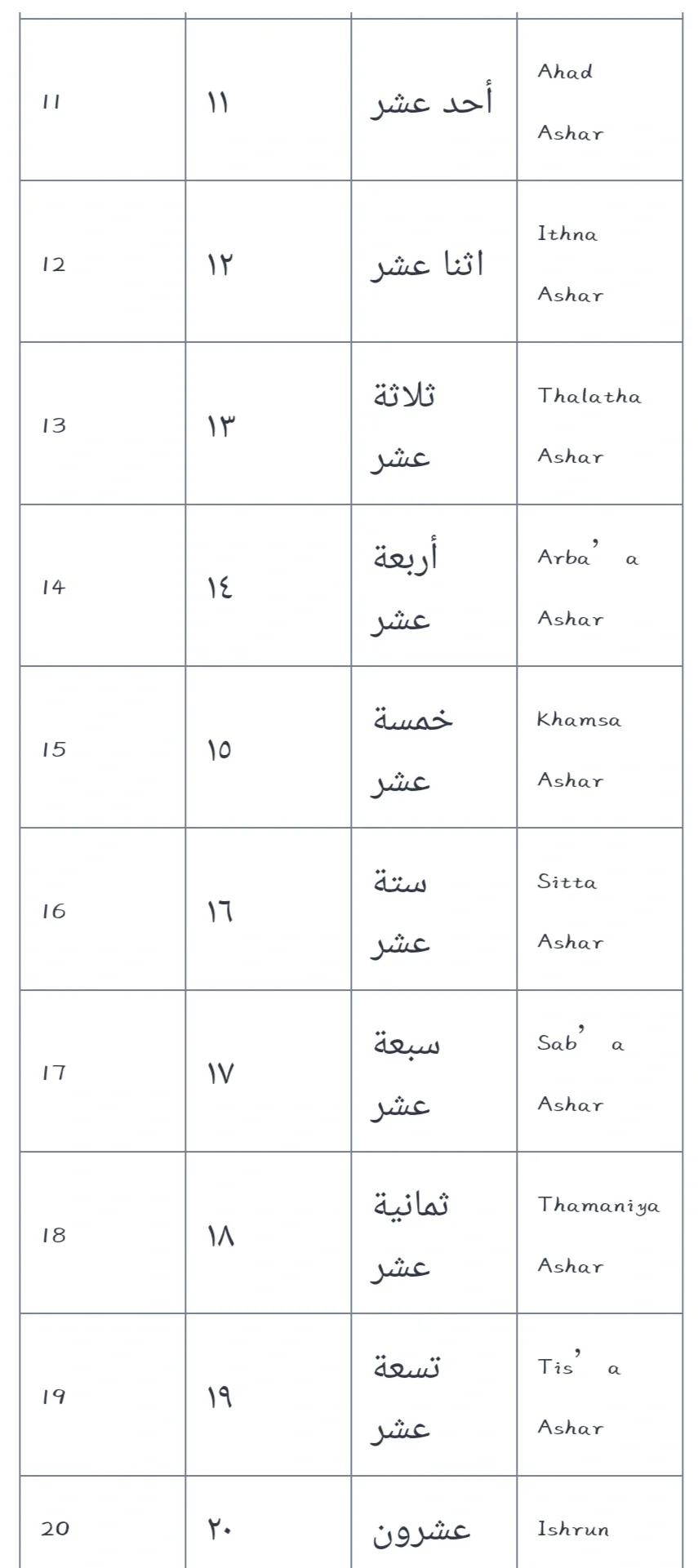 一个阿拉伯数字占几个字符