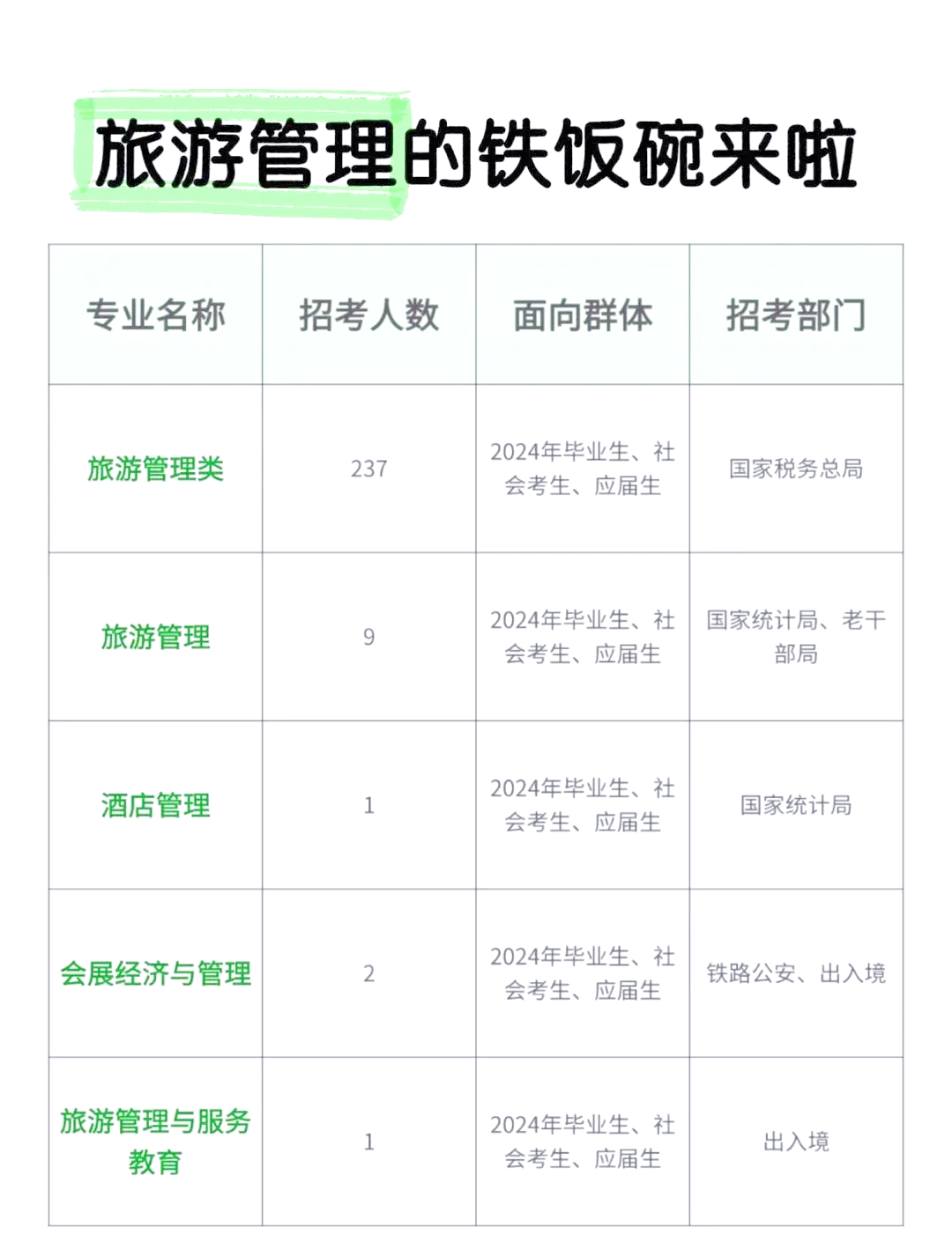 旅游管理专业的就业前景