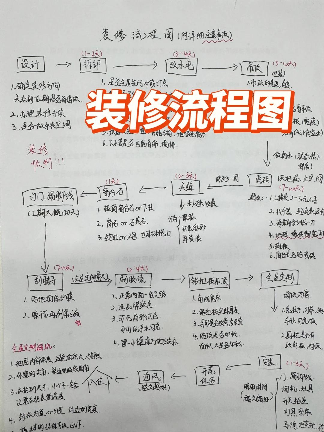 墙面装修的流程是怎样的