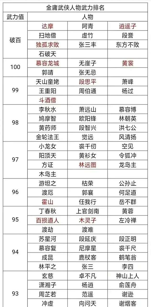 金庸小说按时间顺序排是什么