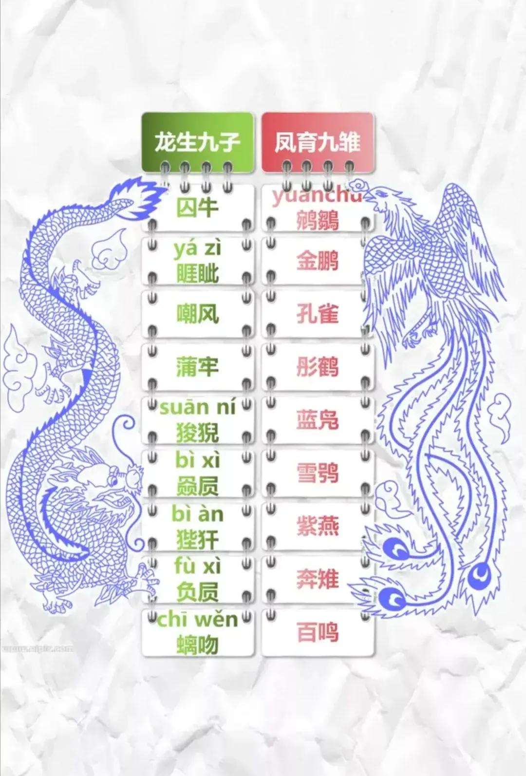 龙的九个儿子的名字怎麽读