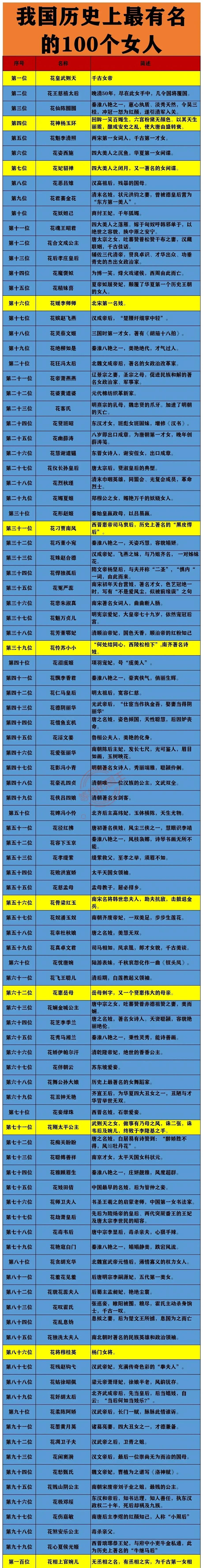 古今中外的名人名字大全