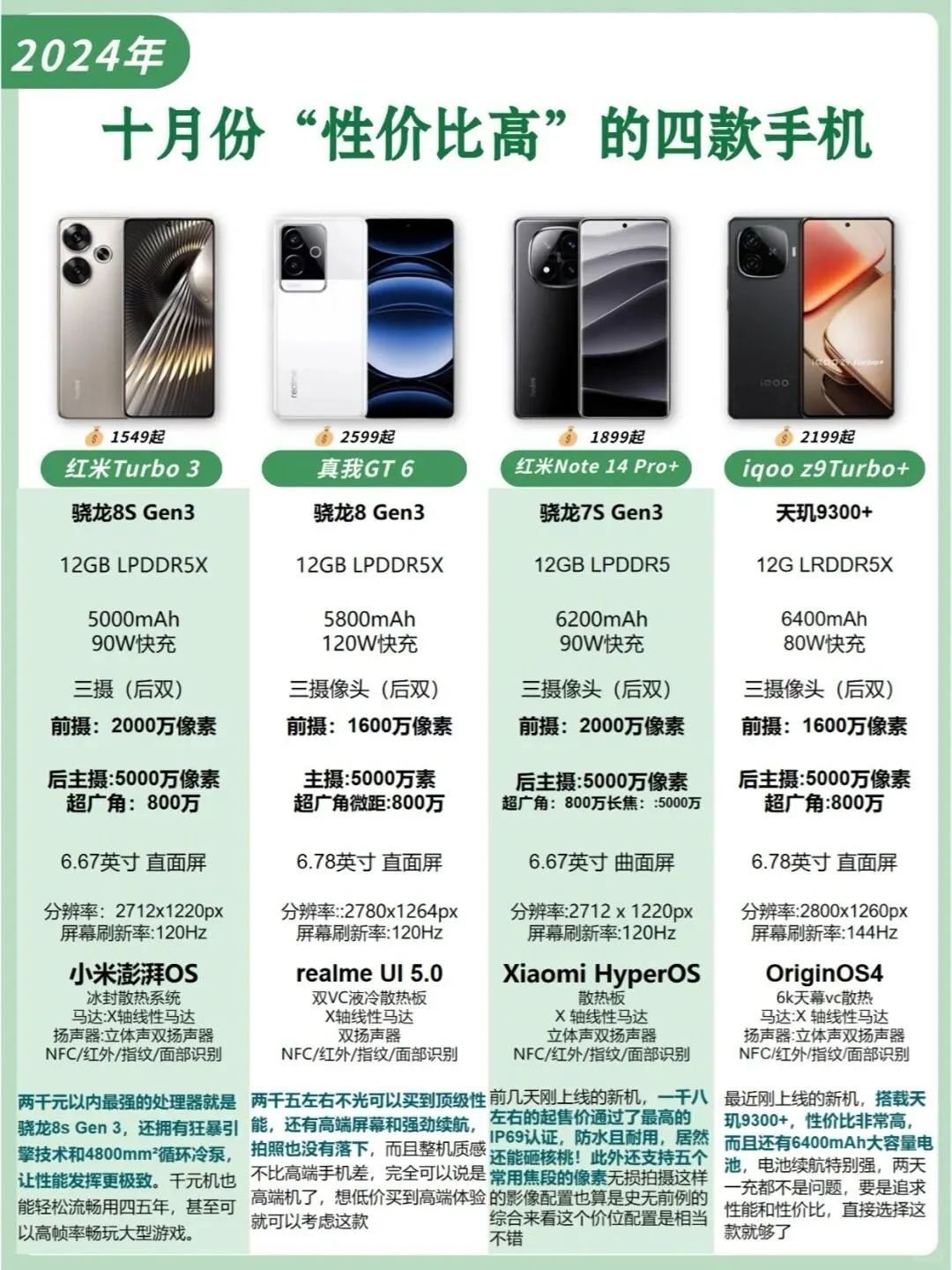 手机排行榜2023性价比高的有哪些手机