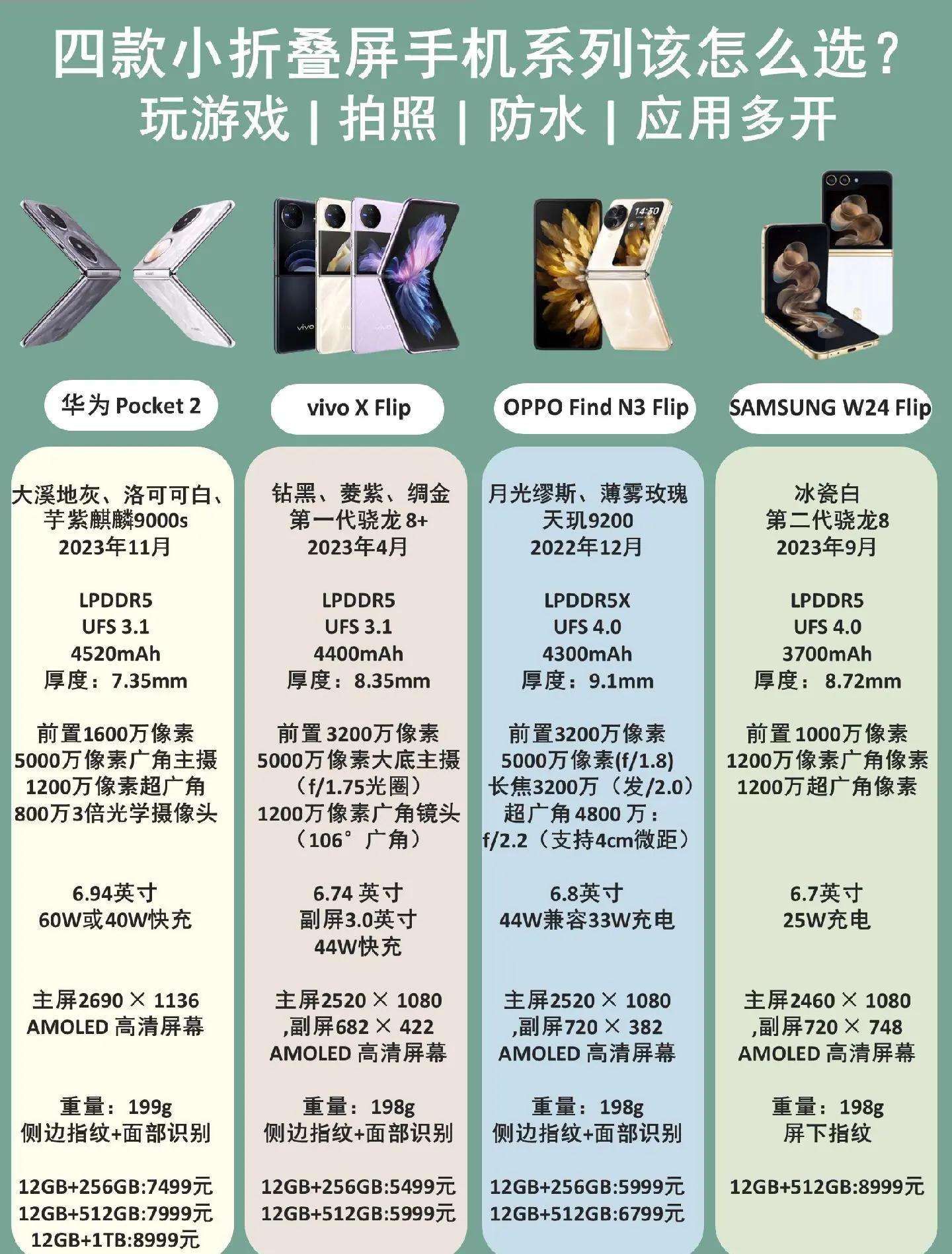 手机排行榜2023性价比高的有哪些手机