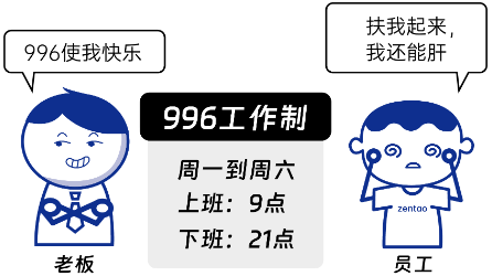 996工作制是什么意思