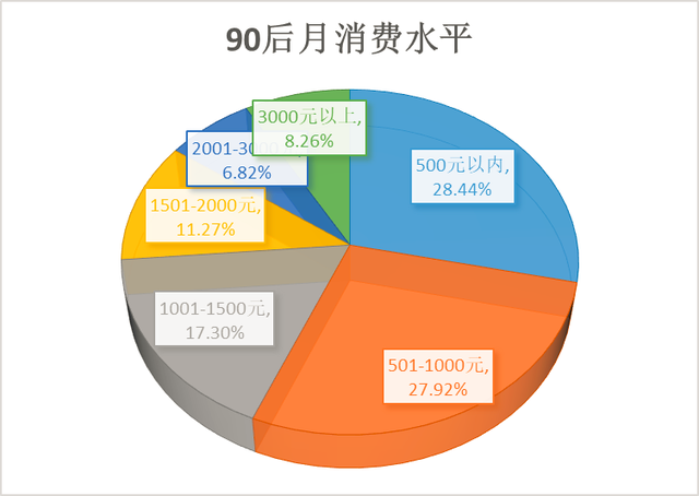 珍爱网线下门店收费标准