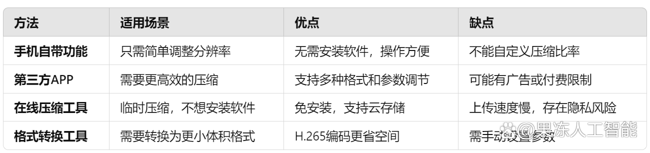 怎么减小视频文件的大小