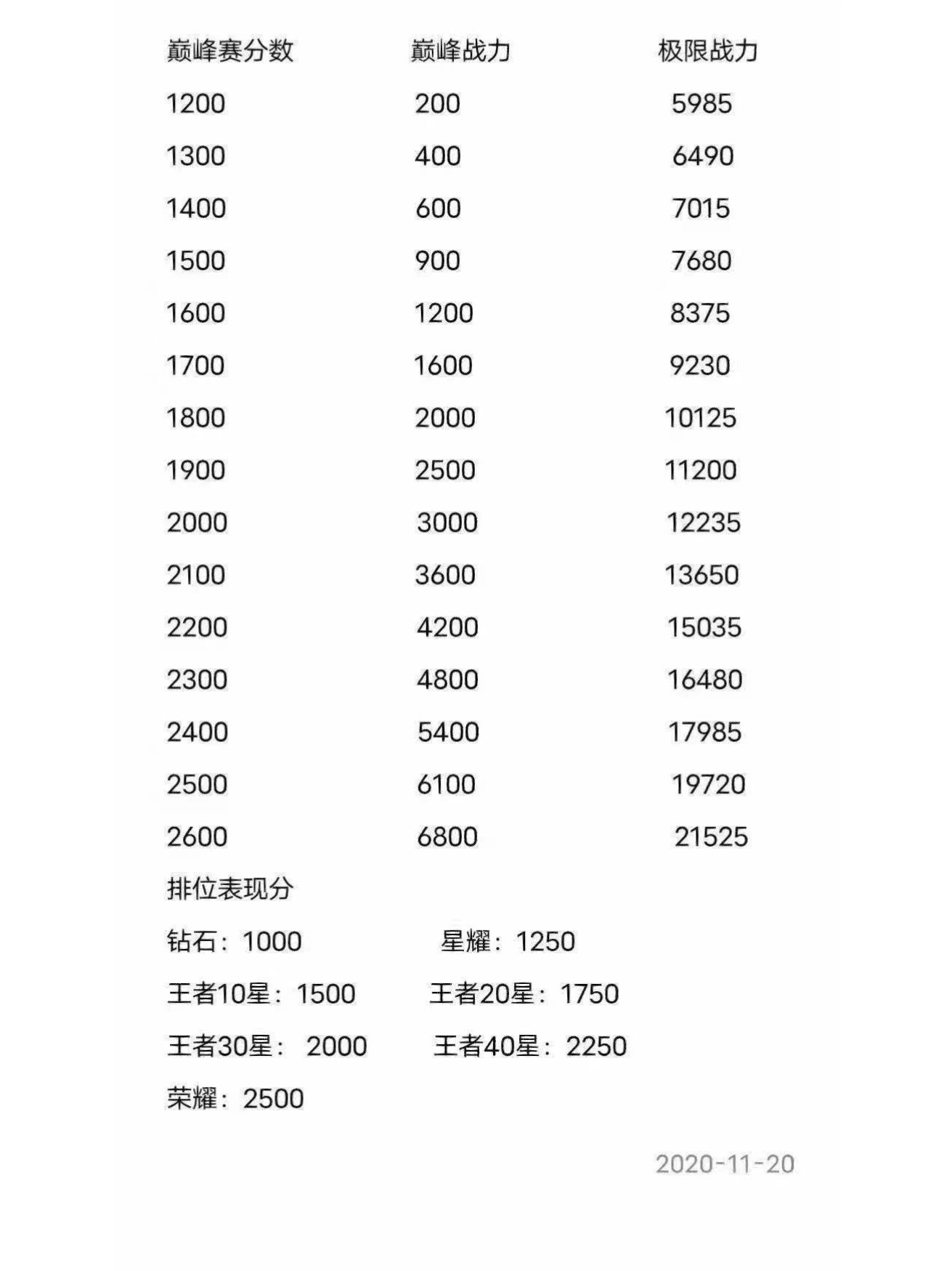 王者荣耀回血显示数字怎么设置