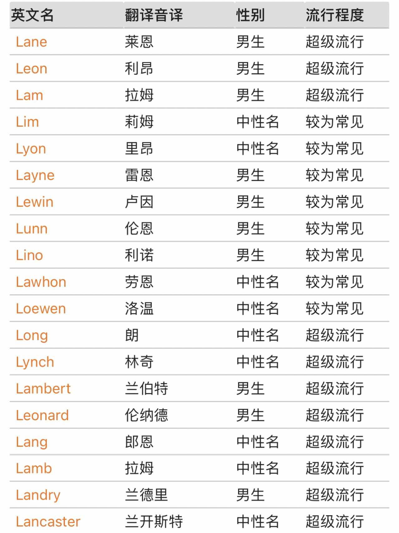 男生常用英文名100个