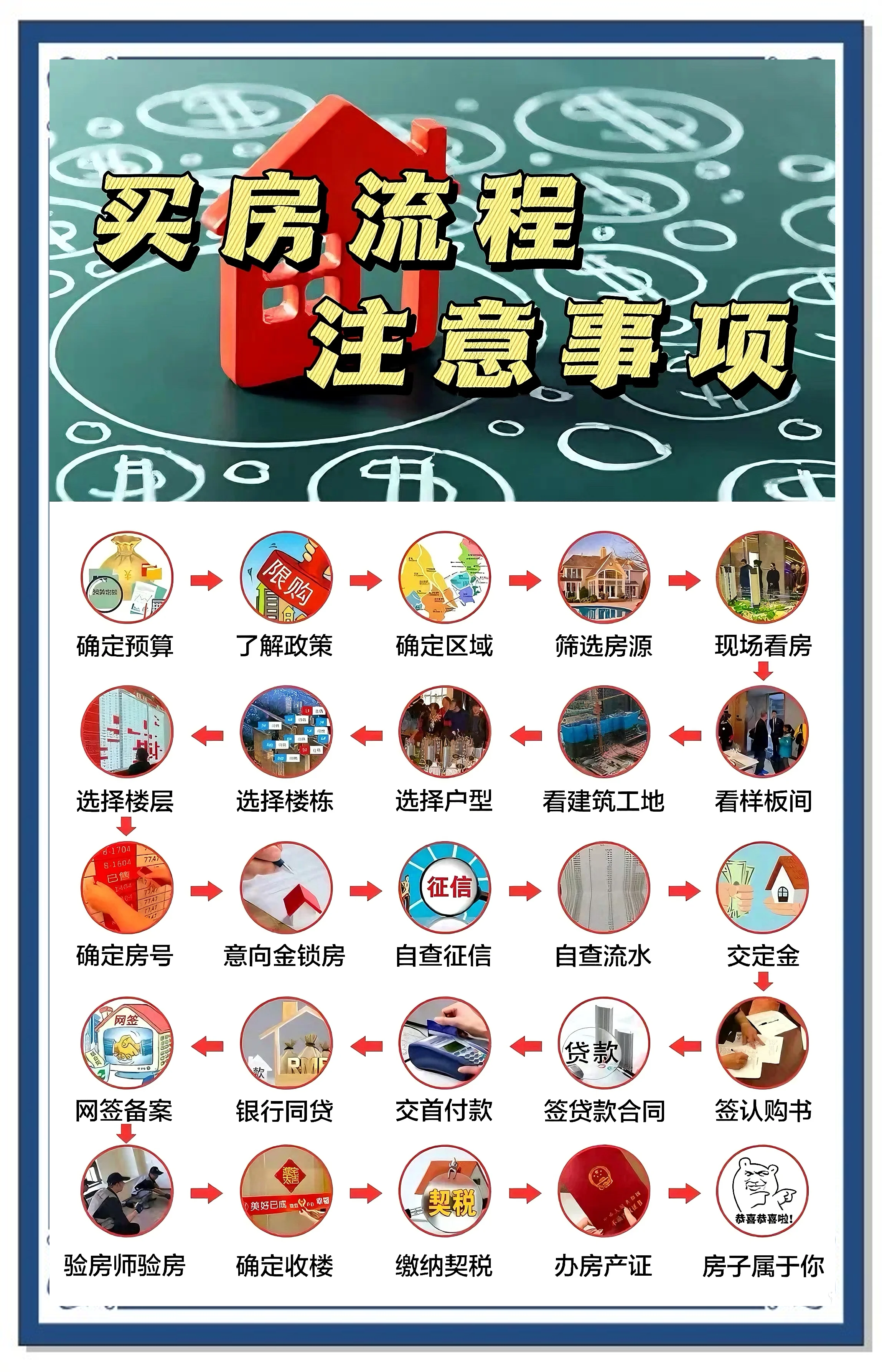 购房贷款的条件是什么?新手必看指南!