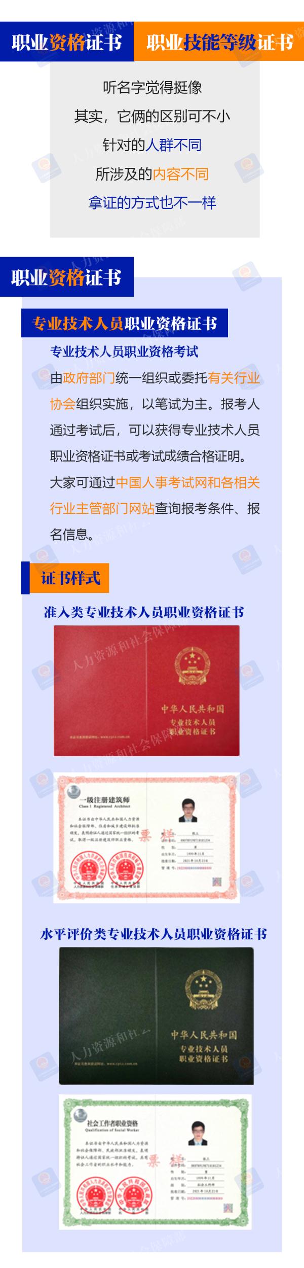 国家职业资格证都包括哪些