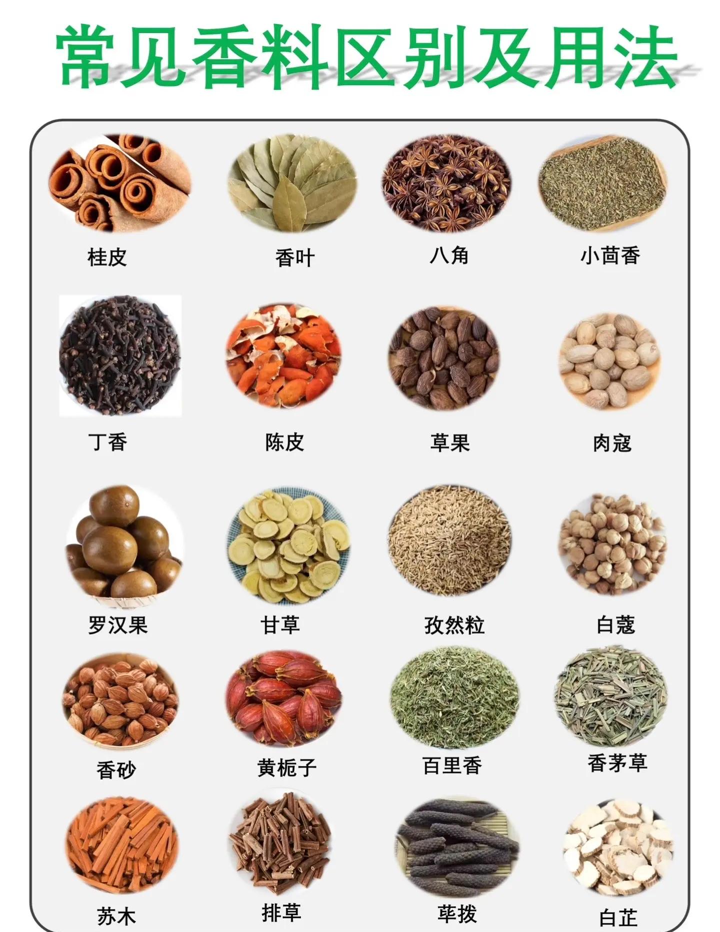 卤肉28种香料配方表是什么？