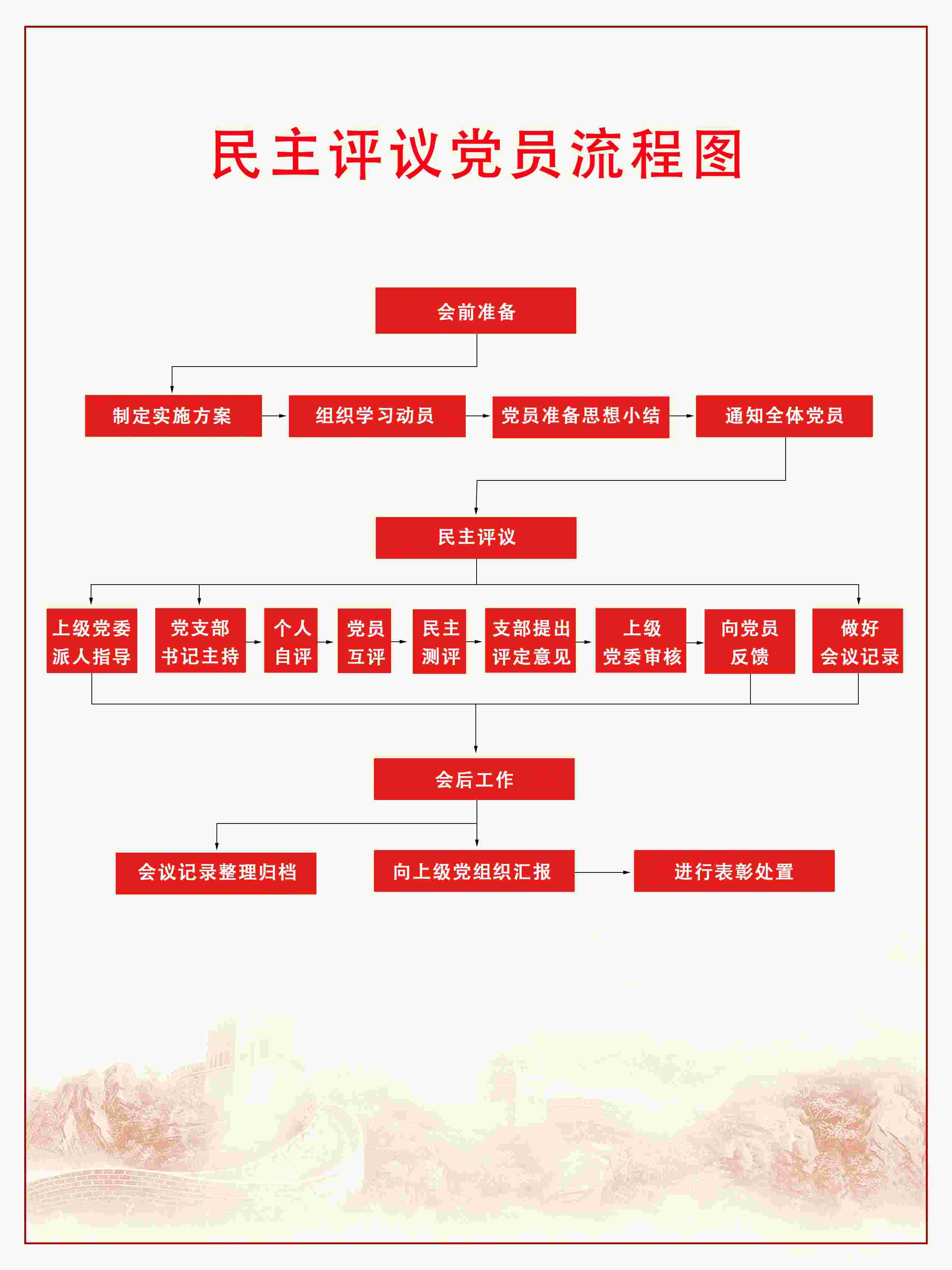 入党流程时间及步骤是什么