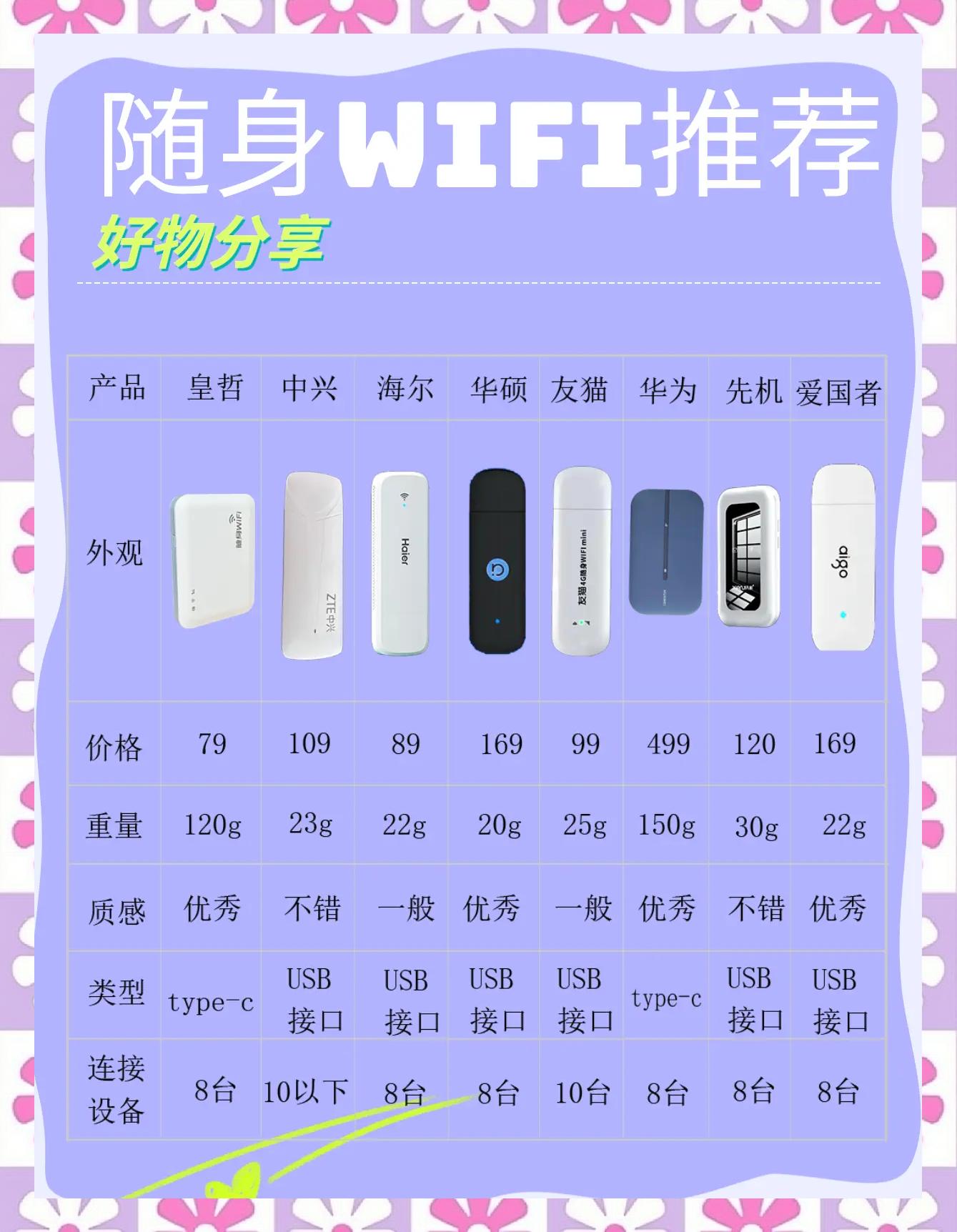 随身wifi如何收费的