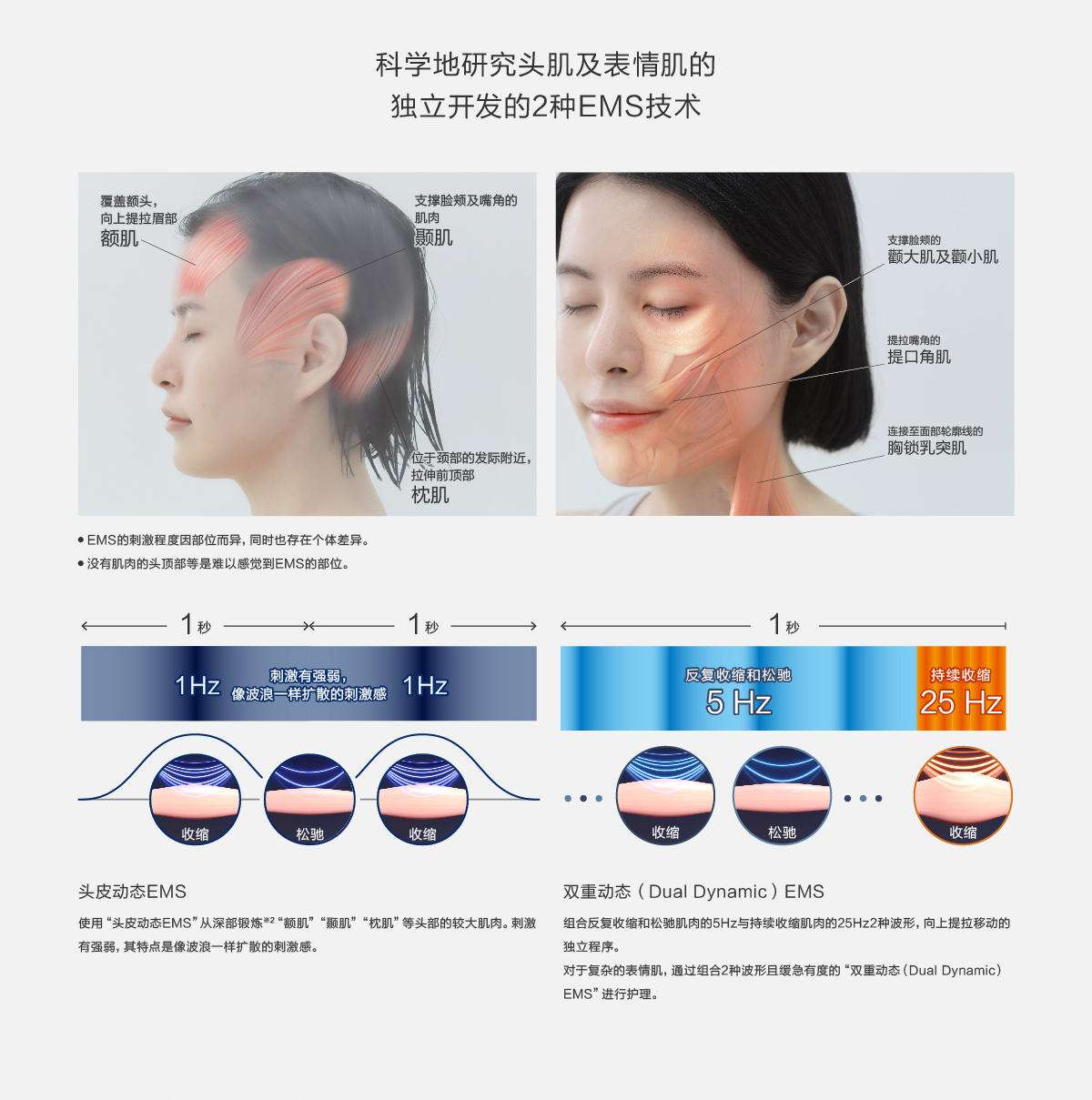 美容仪对皮肤有伤害吗?