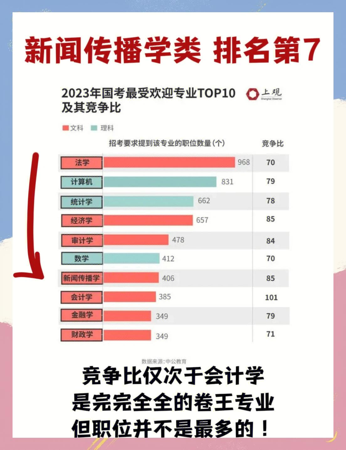 新闻传播学就业前景是啥