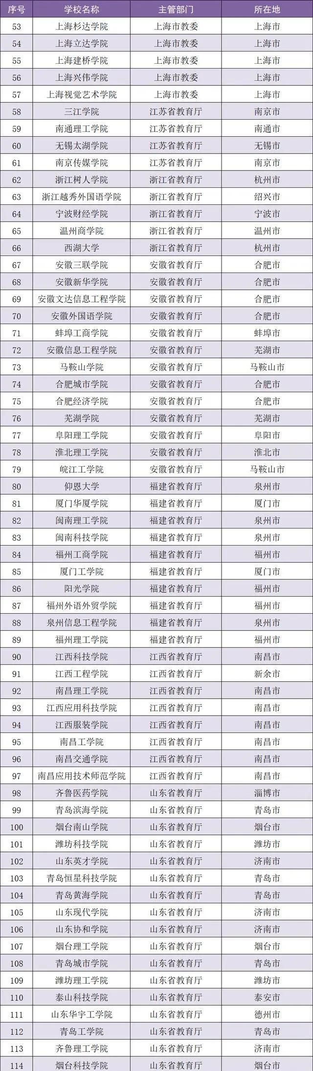 2025年12月11日 第33页