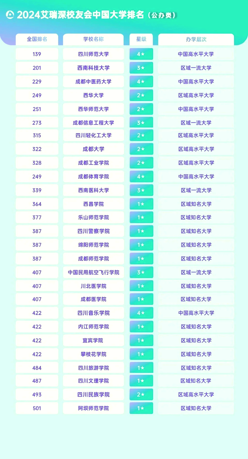 民办大学本科国家承认吗