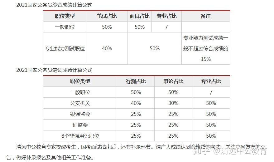 中公华图粉笔哪个更好一点