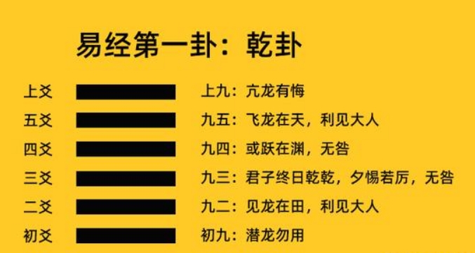 终日乾乾的意思简单介绍