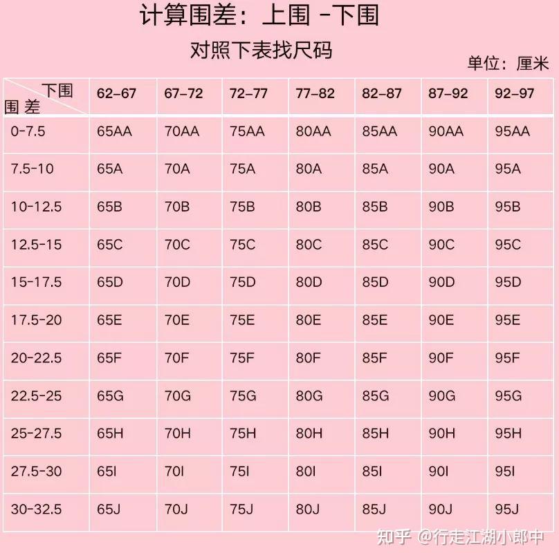 内衣尺码大小是如何分类的?