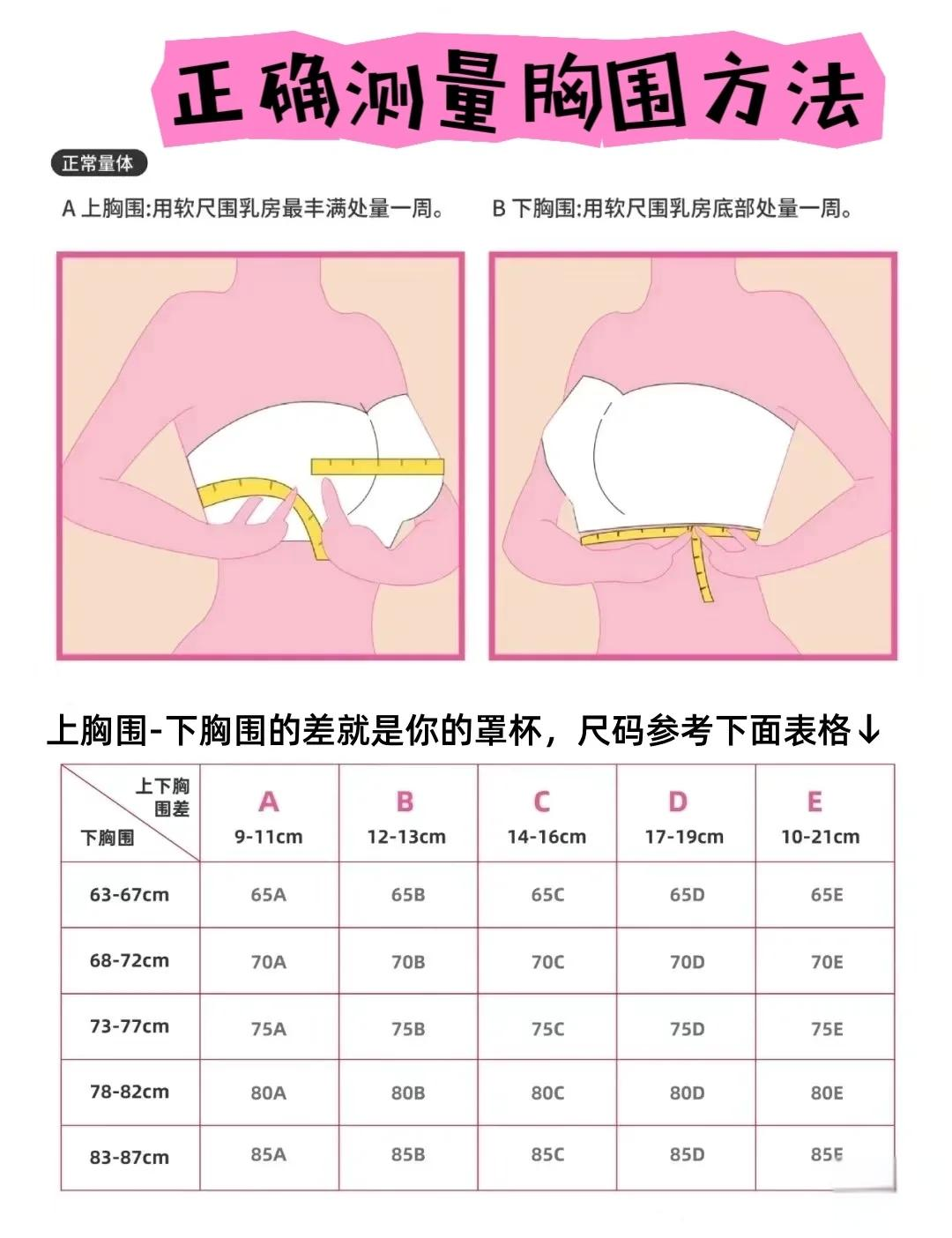 内衣尺码大小是如何分类的?
