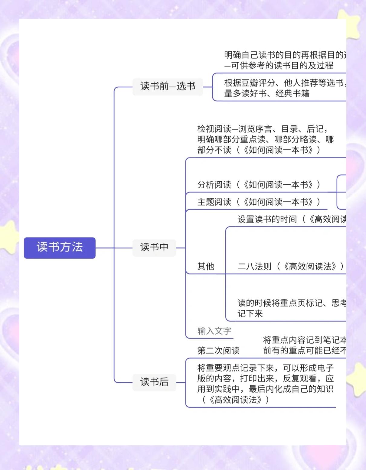 怎样出版自己的书要详细流程
