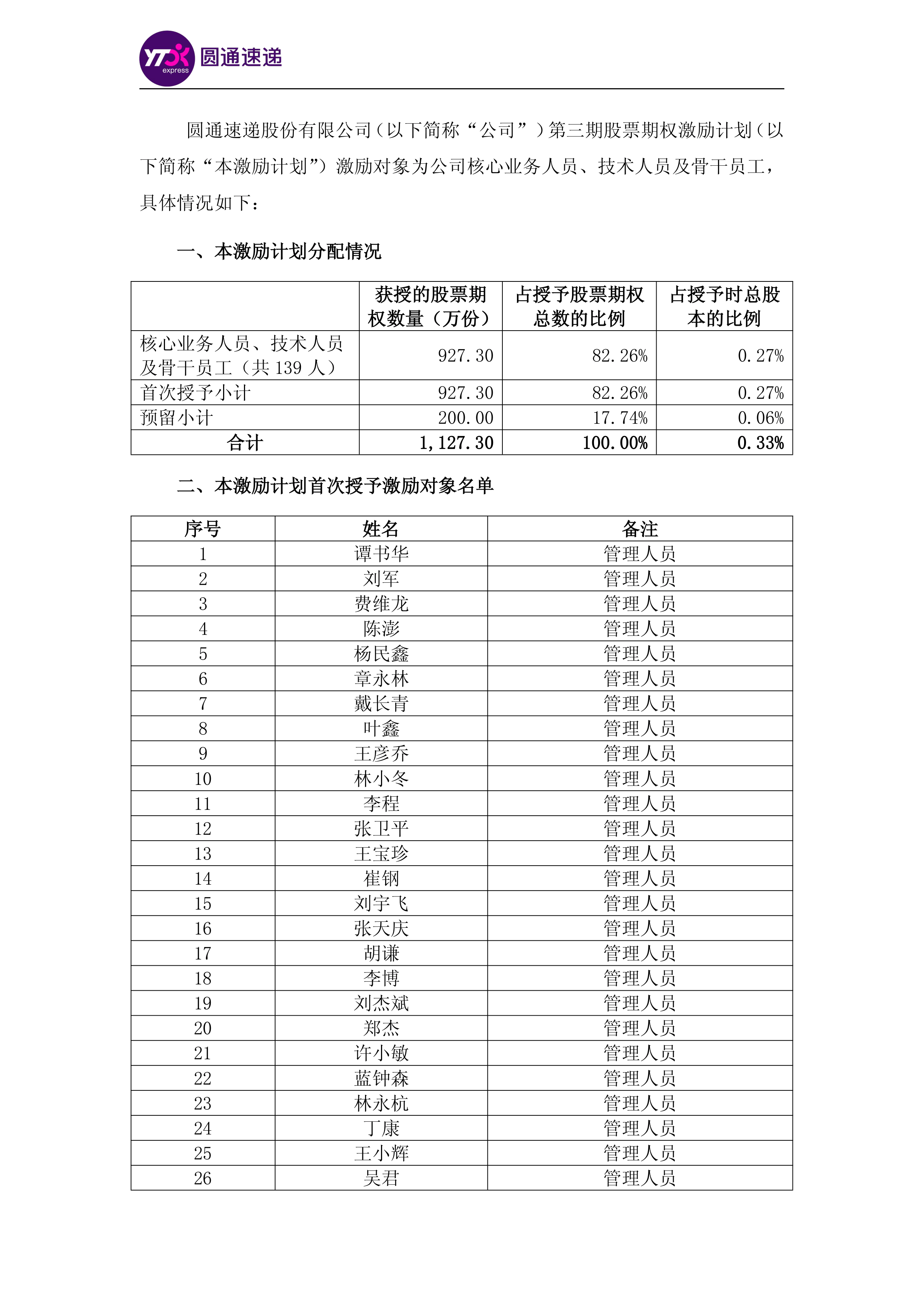 圆通速递收费标准是什么