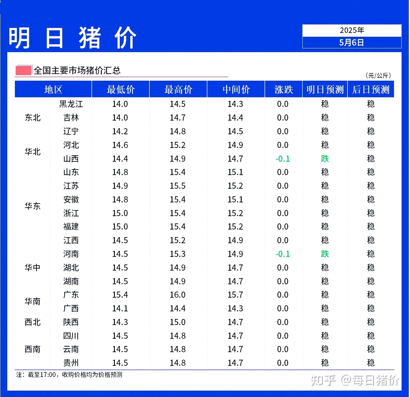 问一下养50头猪的成本与利润