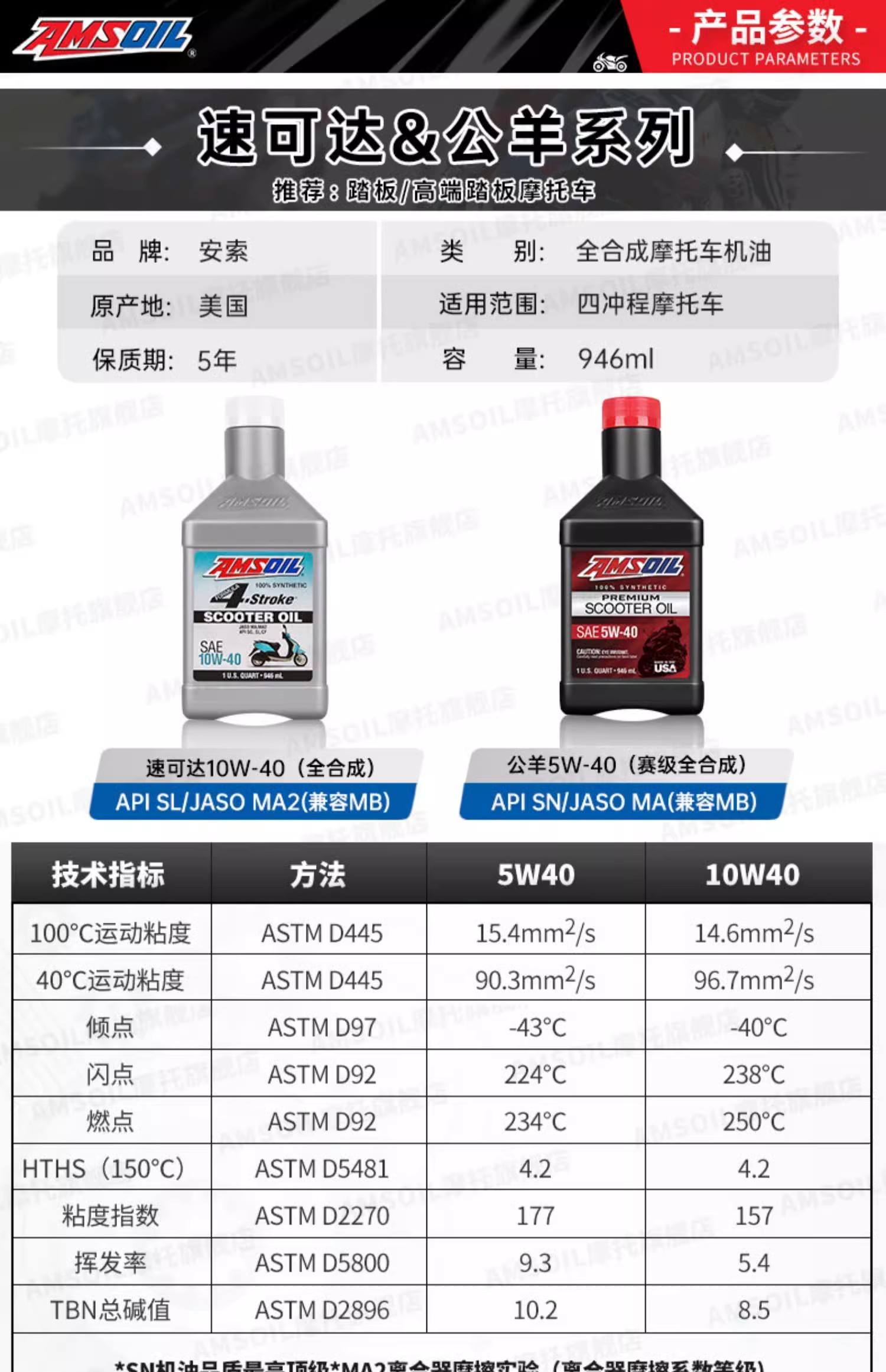 机油5w一40是什么意思